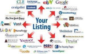 Listing your home huntersville NC